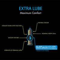 Mates Skyn Extra Lubricated Non-Latex Condoms (10 Pack) - Info
