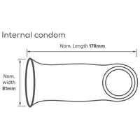 Pasante Internal Condoms (Diagram with measurements)