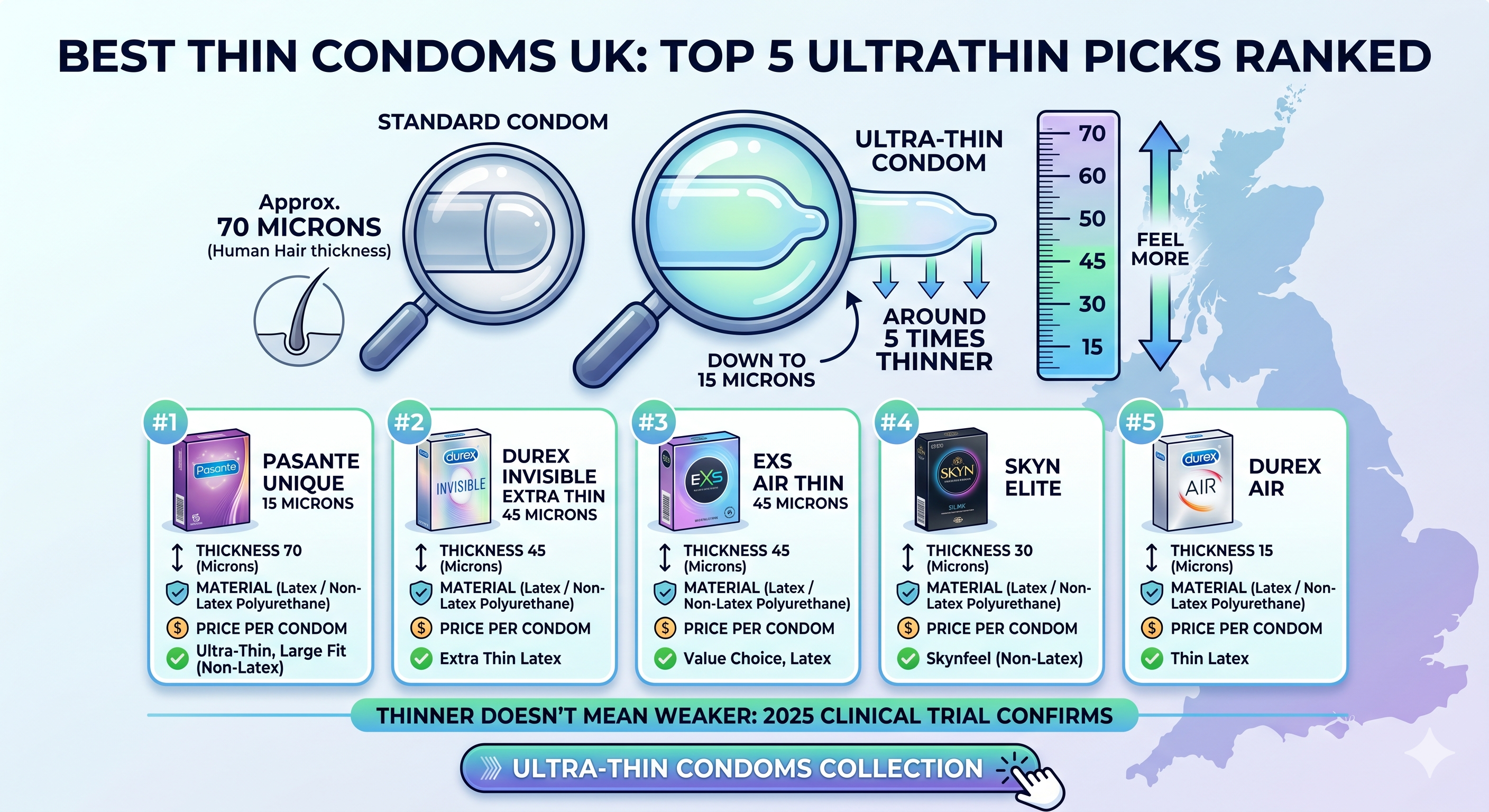 How Condoms Help How to Use a Condom Correctly | Condoms.uk