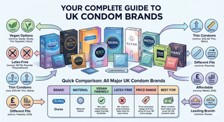 Condom Brands UK: A Complete Guide to Every Major Brand