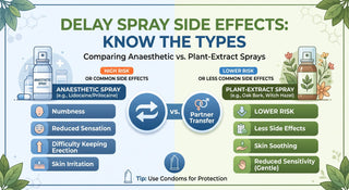 Delay Spray Side Effects What to Expect and How to Avoid Them