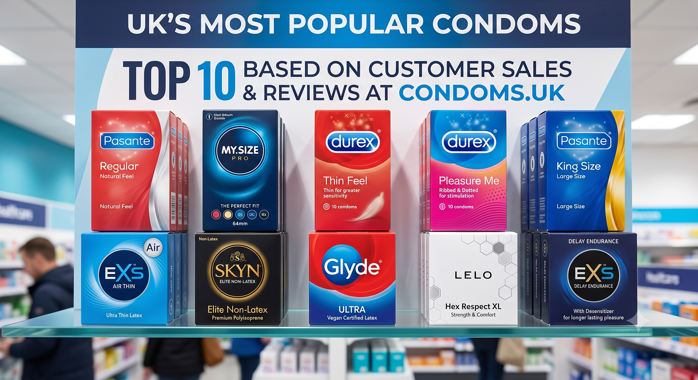 Condom Size Guide UK: How to Measure | Condoms.uk