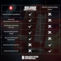 Reload Delay Spray (30ml) - Info 3